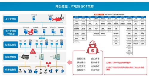 國際視野下的工控靶場融合創(chuàng)新 賽寧網(wǎng)安CEO謝崢產(chǎn)品發(fā)布會主題報(bào)告分享